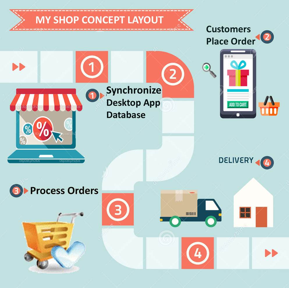 Description: C:\Users\Speed\Documents\step-online-shopping-infogr.jpg